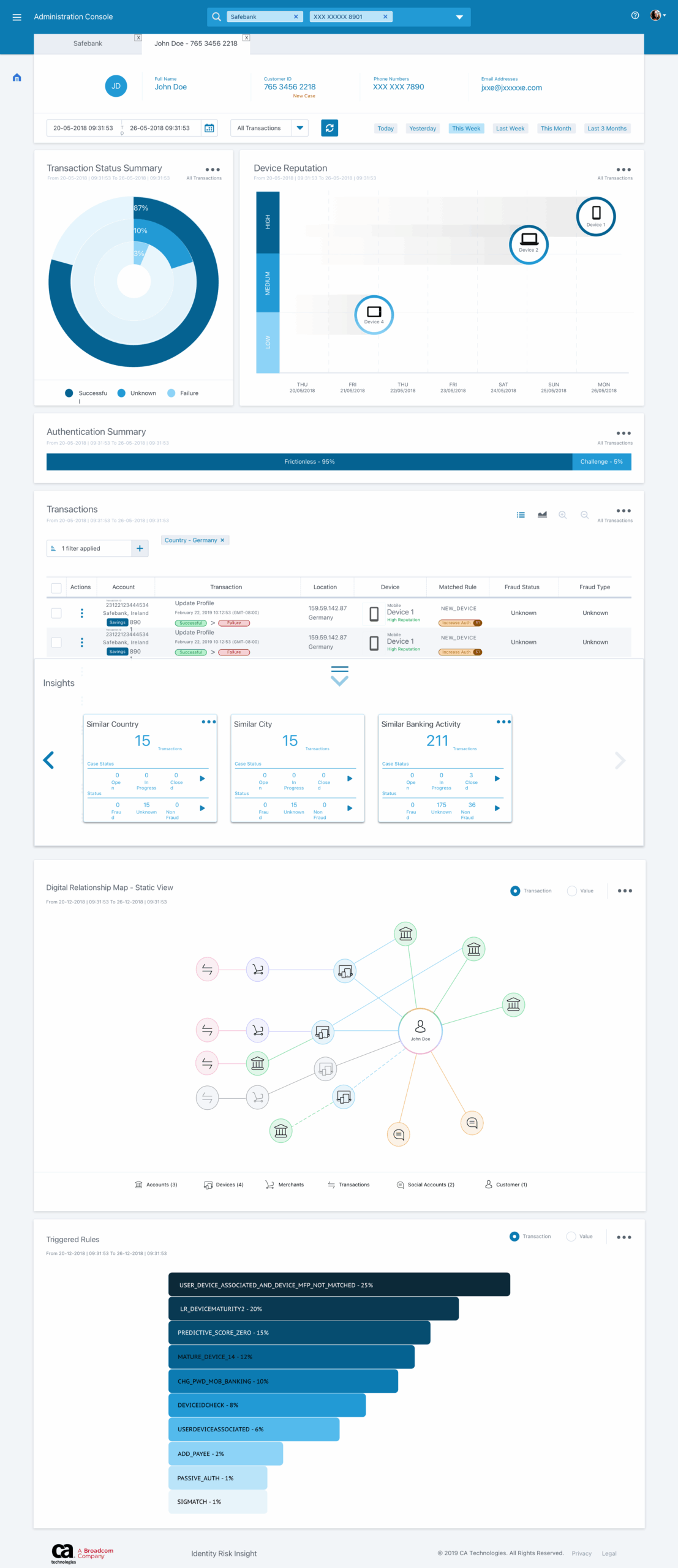 Fraud Analyst Dashboard – John Doe – with Insights in Transactions Table – 2